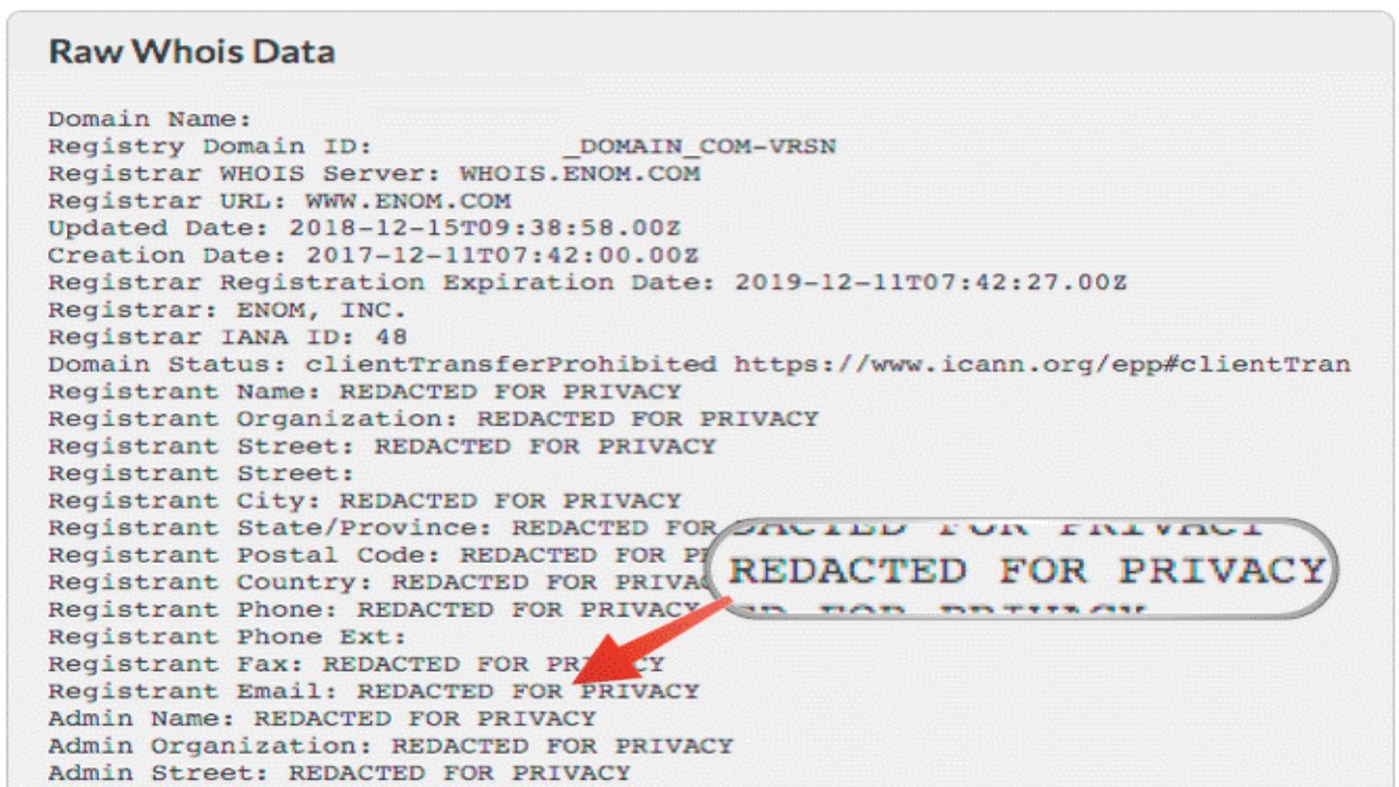 About WHOIS Privacy