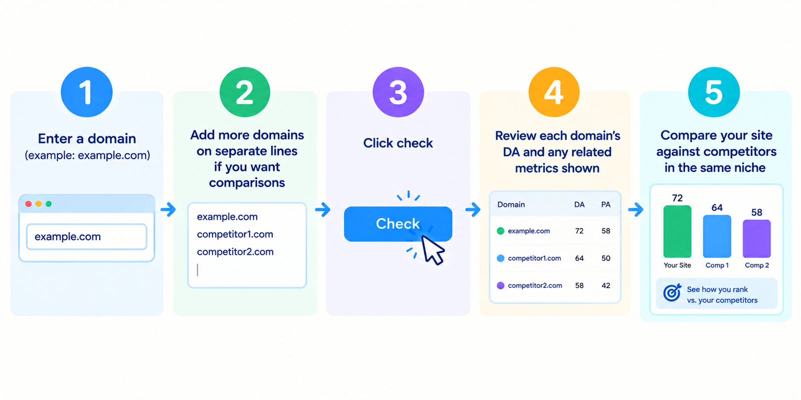 Domain Authority Checker