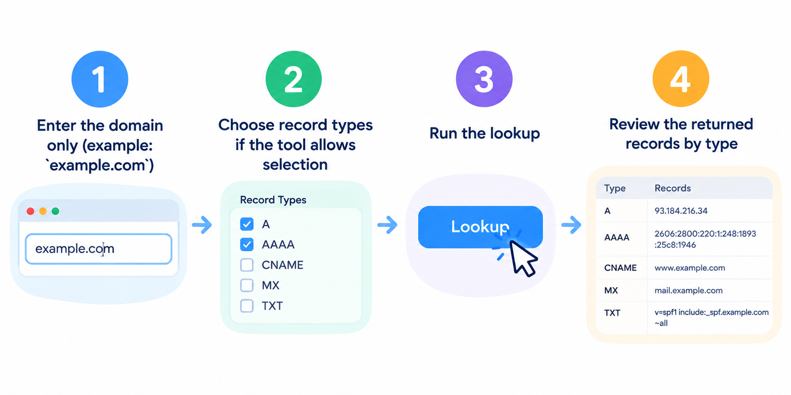 Find DNS records