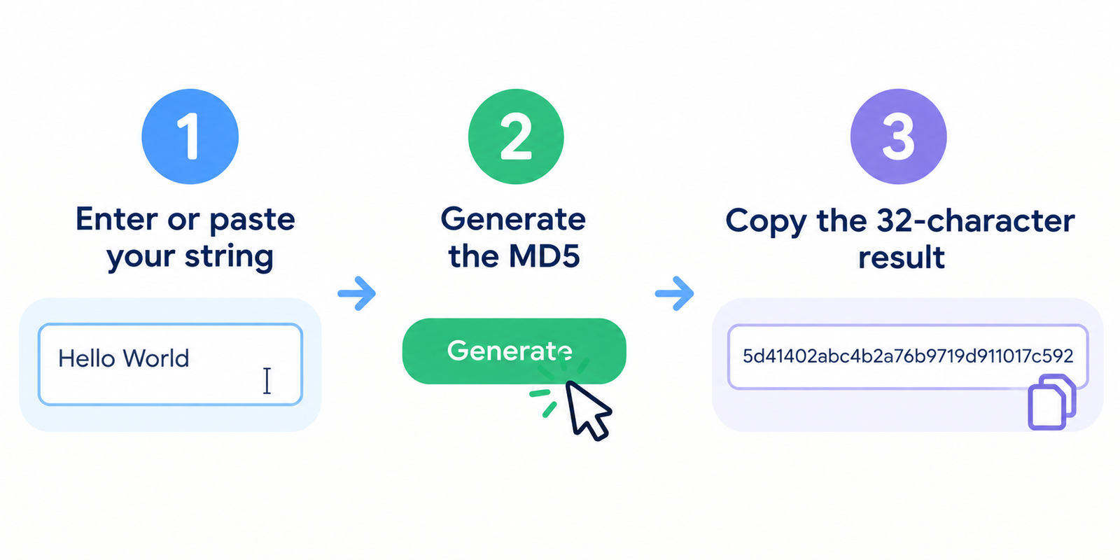 Generate the MD5
