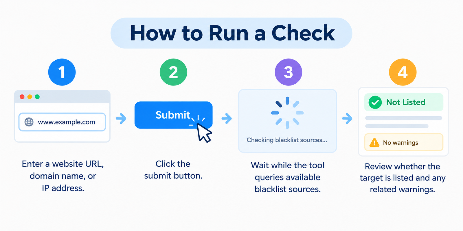 How to Run a Blacklist Check