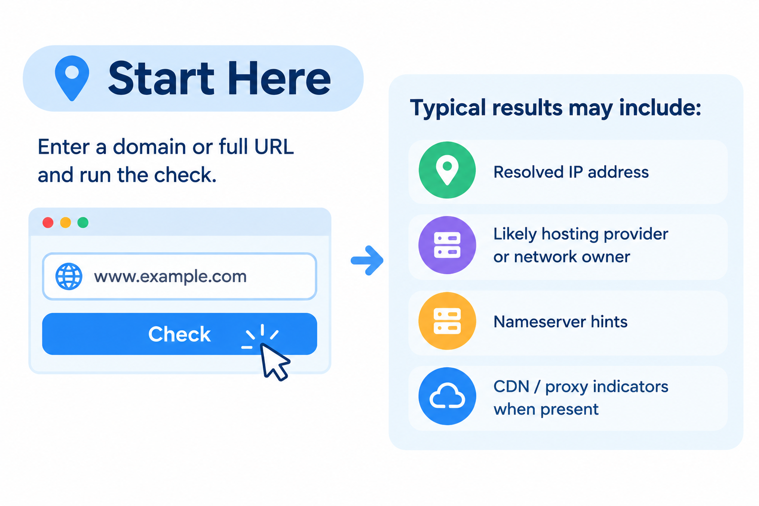 How to Use Domain Hosting Checker