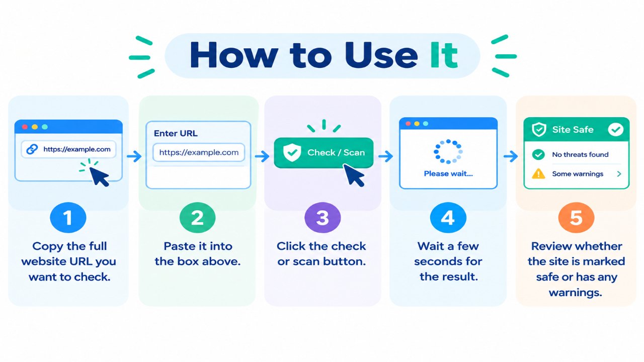 How to Use Google Malware Checker