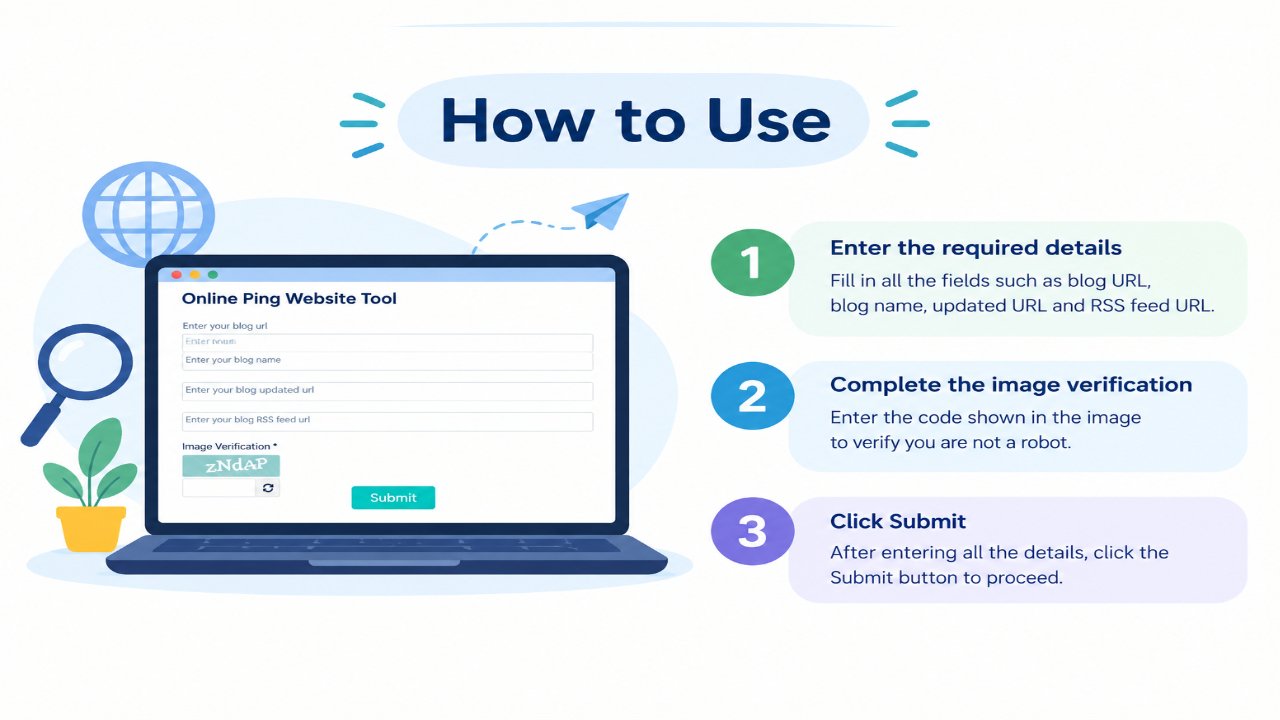 How to Use It
