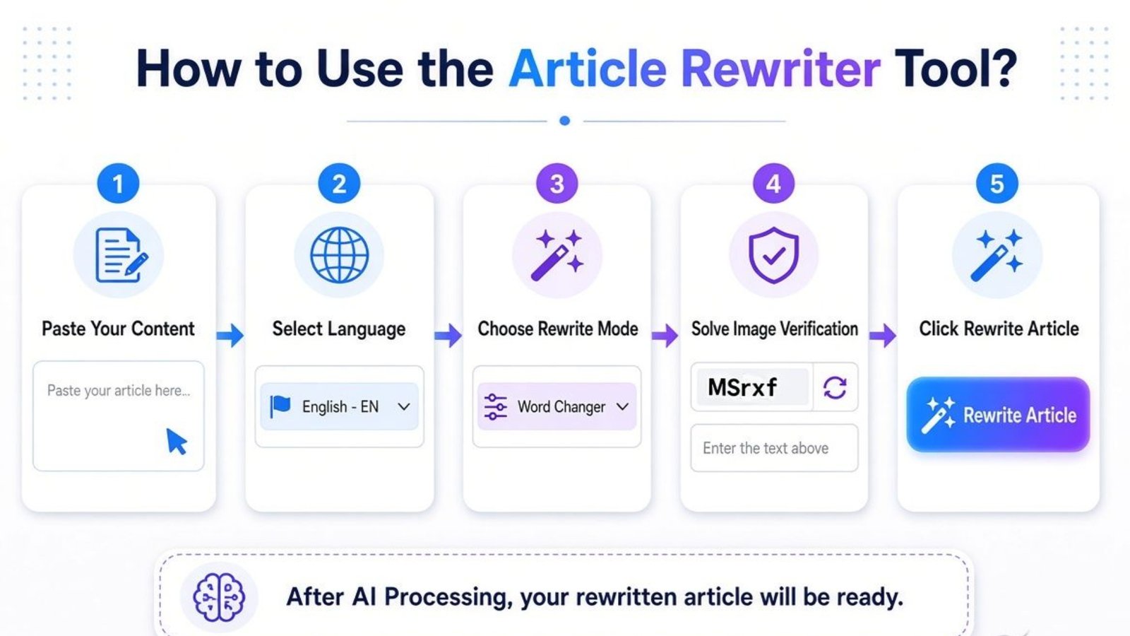How to Use the Article Rewriter