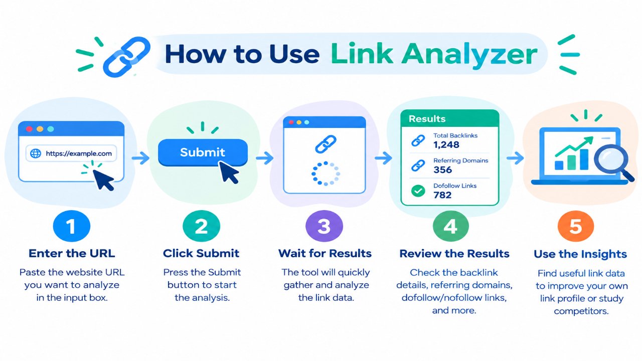How to Use the Link Analyzer