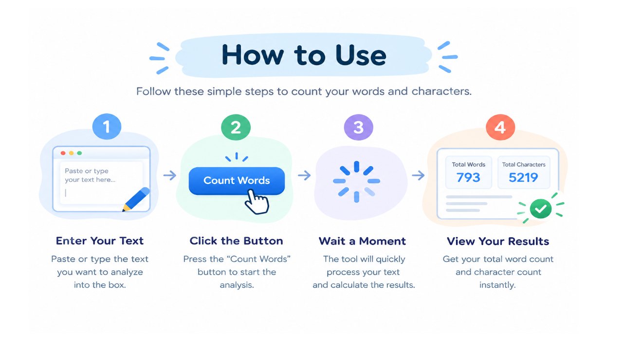 How to Use the Word Counter