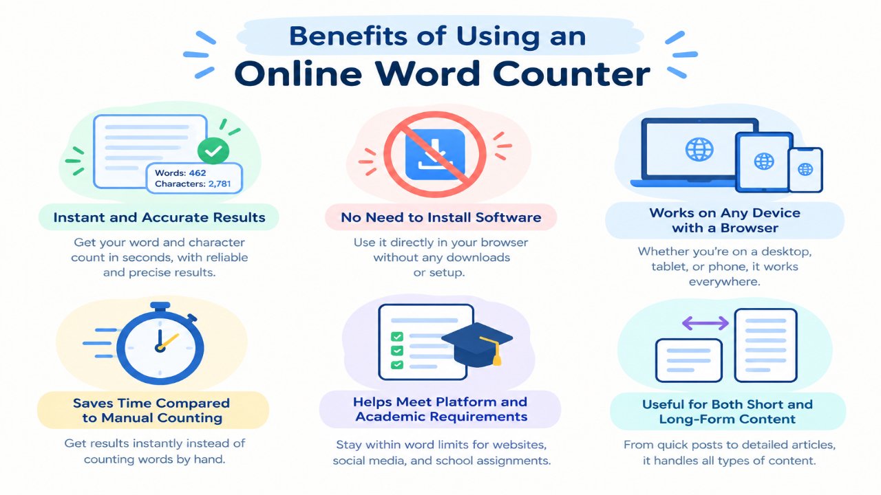 Online Word Counter Benefits Infographic
