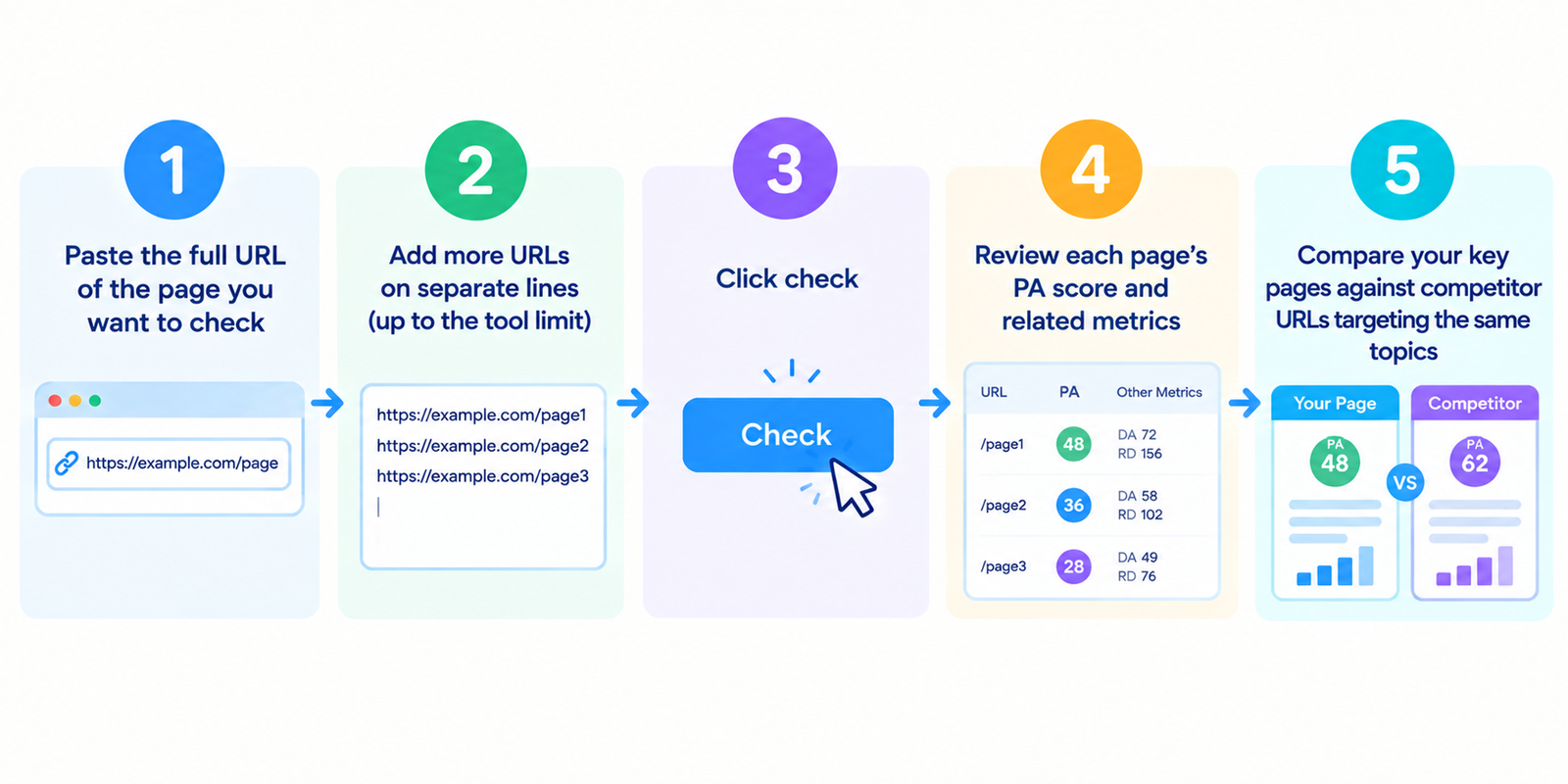 Page Authority Checker