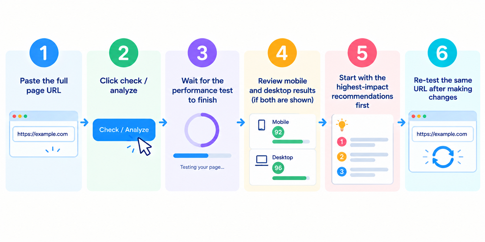 PageSpeed Insights Checker