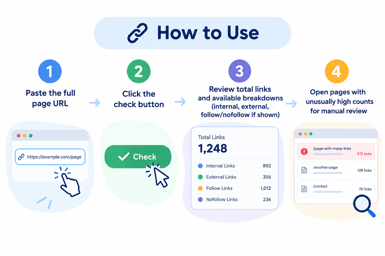 Website Links Count Checker