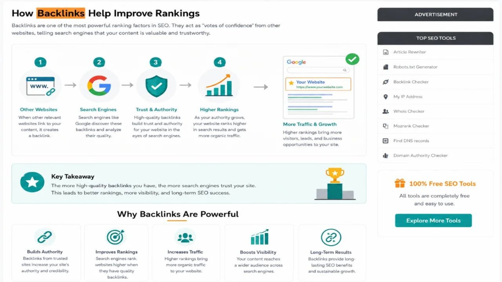 Why Backlinks Matter in SEO