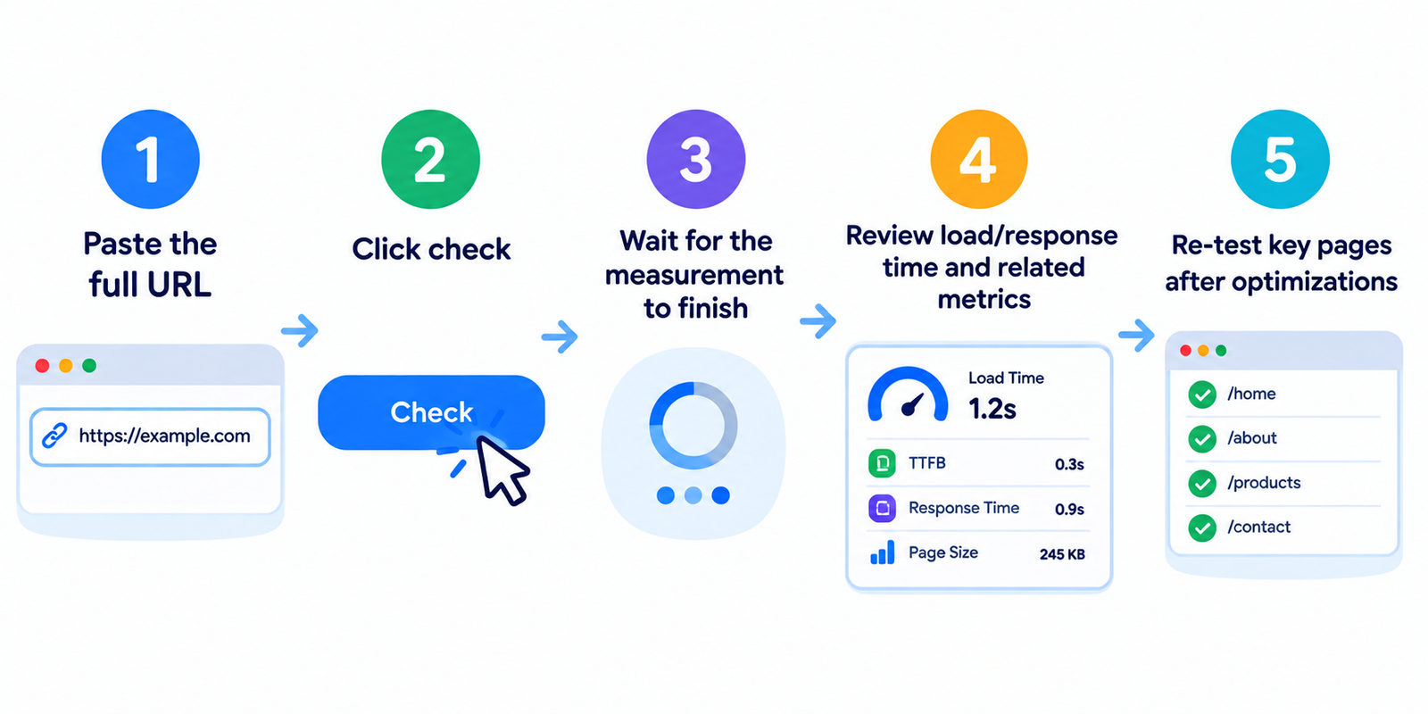 Page Speed Checker