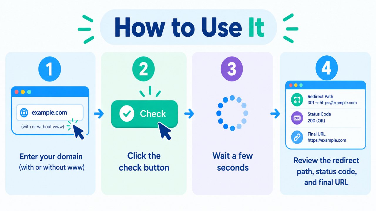 WWW Redirect Checker